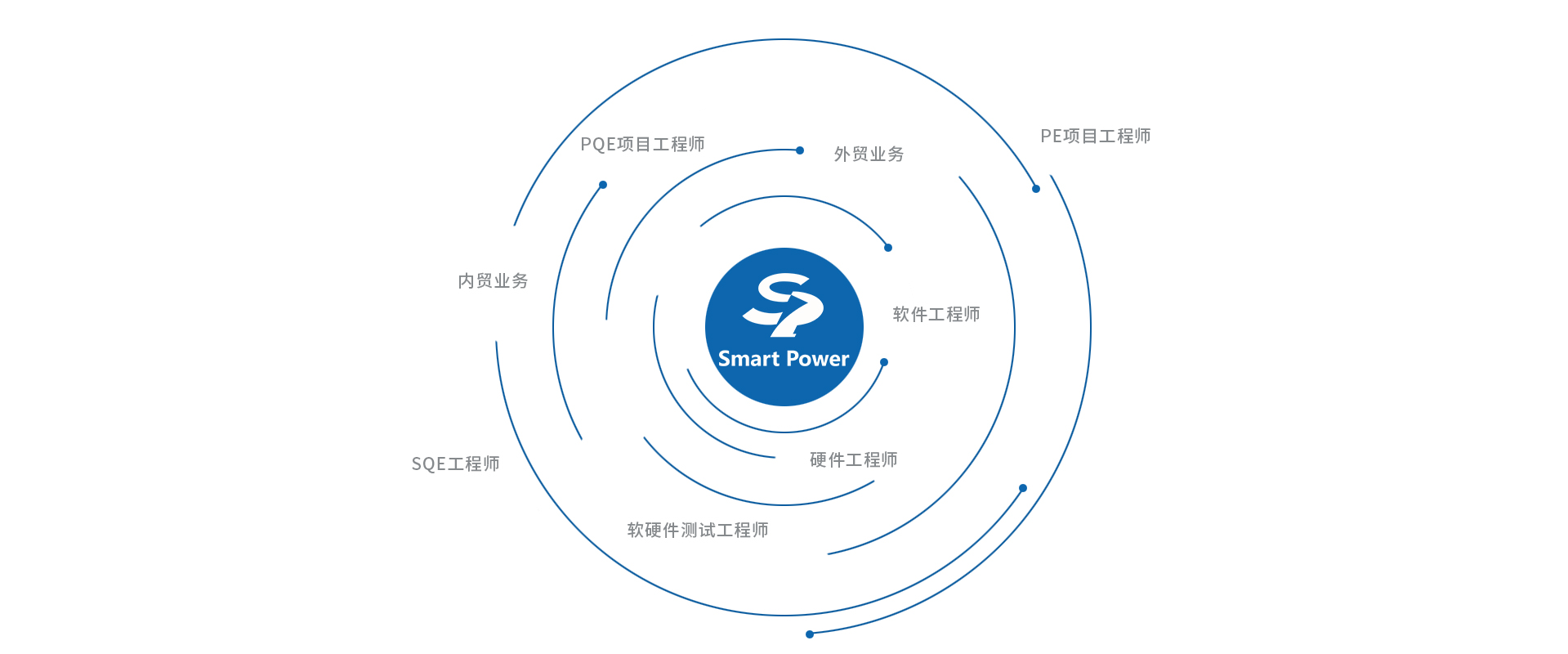 这是描述信息