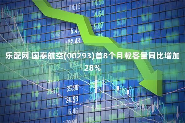 乐配网 国泰航空(00293)首8个月载客量同比增加28%